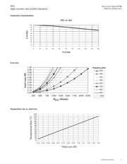 FP3-2R0-R datasheet.datasheet_page 3