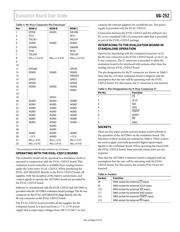 AD7280ABSTZ-RL datasheet.datasheet_page 5