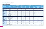 STTH30AC06CP datasheet.datasheet_page 3