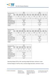 RN73C2A2K61ATDF datasheet.datasheet_page 2