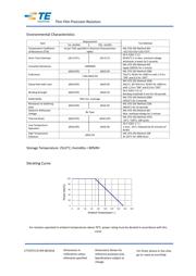 RN73C2A2K61ATDF datasheet.datasheet_page 3