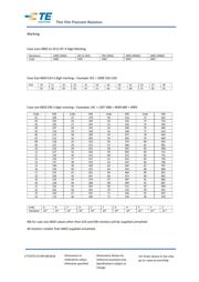 RN73C2A2K61ATDF datasheet.datasheet_page 5