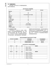 DP83846AVHG datasheet.datasheet_page 5