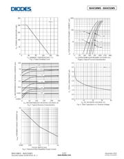 BAV19 datasheet.datasheet_page 3