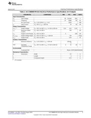 UCC28880EVM-616 datasheet.datasheet_page 5