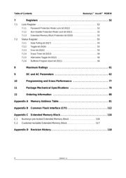 JS28F00AM29EWL0 datasheet.datasheet_page 4