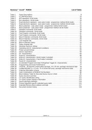 JS28F00AM29EWL0 datasheet.datasheet_page 5