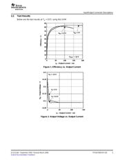 TPS65320C-EVM datasheet.datasheet_page 3