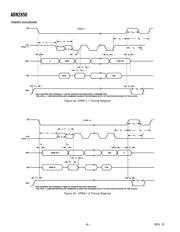 ADN2850BCP250-RL7 datasheet.datasheet_page 4