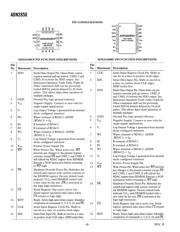 ADN2850BCP250-RL7 datasheet.datasheet_page 6