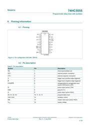 74HC5555D datasheet.datasheet_page 5