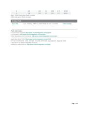 MAX739CWE+T 数据规格书 3
