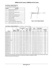 MM5Z6V8 datasheet.datasheet_page 2
