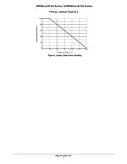 MM5Z6V8 datasheet.datasheet_page 3