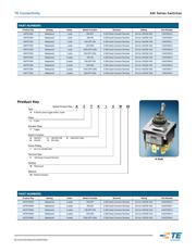 AWTE1504 datasheet.datasheet_page 3