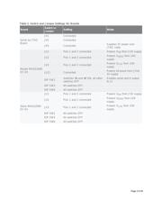 MAXQ2000-RFX+ datasheet.datasheet_page 3