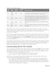 MAXQ2000-RFX+ datasheet.datasheet_page 5