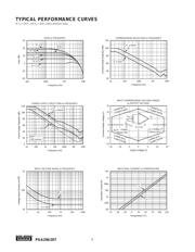 PGA206U datasheet.datasheet_page 4