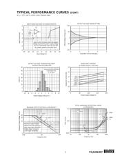 PGA206U datasheet.datasheet_page 5