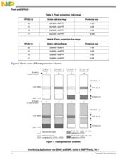 MC9S08PT16AVTG datasheet.datasheet_page 4