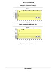 NCP1337DR2G datasheet.datasheet_page 6