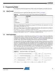 ATUC128L4U-D3HT 数据规格书 5