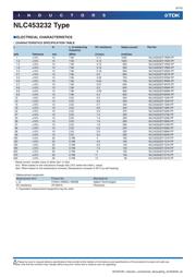 NLC453232T-331K-PF datasheet.datasheet_page 6