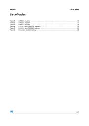 ST10F276Z5T3 datasheet.datasheet_page 3