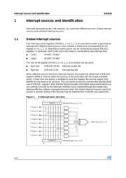 ST10F276Z5T3 datasheet.datasheet_page 4