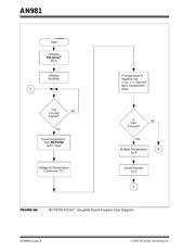 MCP9701A-E/TO datasheet.datasheet_page 6