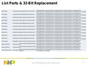 P80C32SBAA,512 datasheet.datasheet_page 5