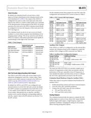 AD9116BCPZ datasheet.datasheet_page 5