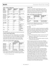 AD9116BCPZ datasheet.datasheet_page 6