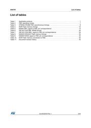 STM32L476RGT6U datasheet.datasheet_page 3