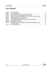 STM32L476RGT6U datasheet.datasheet_page 4
