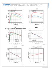 LM21212-2 datasheet.datasheet_page 6