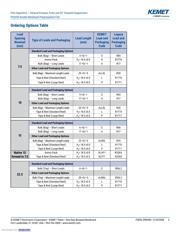 PHE450MF6220JR06L2 datasheet.datasheet_page 2