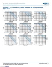 PHE450MF6220JR06L2 datasheet.datasheet_page 6