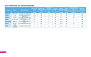 ACS108-8SA datasheet.datasheet_page 5