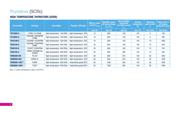 BTB16-800CWRG datasheet.datasheet_page 6