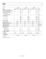 AD581SH/883B datasheet.datasheet_page 5