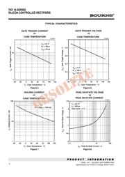 TIC116M datasheet.datasheet_page 4