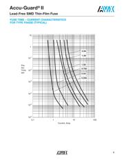 F0402E1R00FSTR datasheet.datasheet_page 3