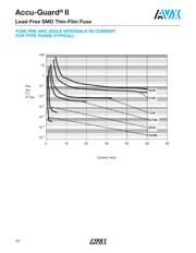 F0402E1R00FSTR datasheet.datasheet_page 4