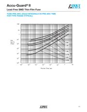 F0402E1R00FSTR datasheet.datasheet_page 5