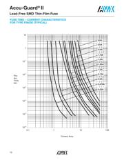 F0402E1R00FSTR datasheet.datasheet_page 6