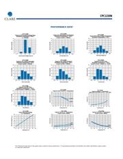 CPC1230 datasheet.datasheet_page 3