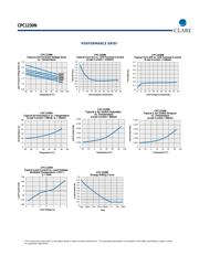 CPC1230 datasheet.datasheet_page 4