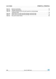 STM8AF6268TD datasheet.datasheet_page 6