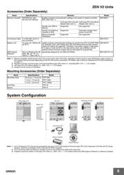 ZEN-20C1AR-A-V2 datasheet.datasheet_page 6